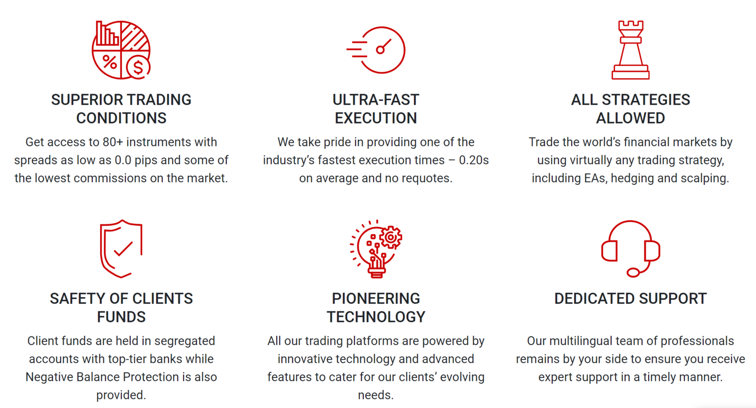 Zank Leading In Global Trading