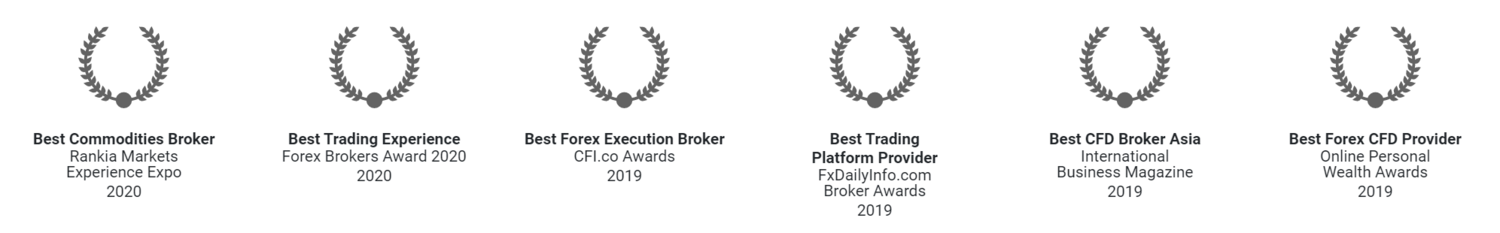 Zank Leading In Global Trading